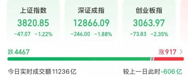 亚太股市，全线下降！发生了什么